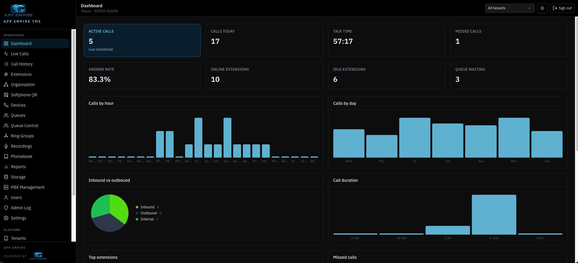 Aegir TMS dashboard with live call metrics and charts