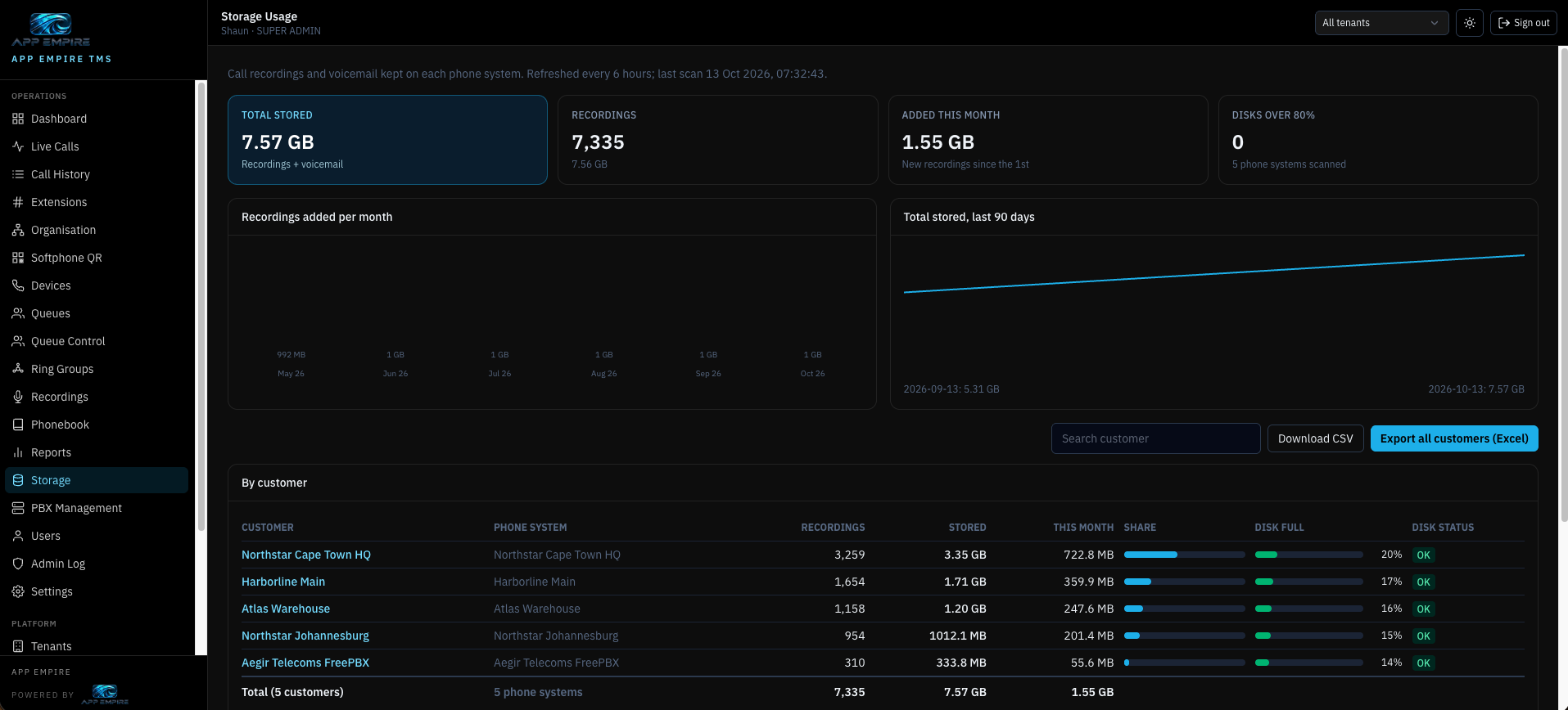 Aegir TMS storage usage for recordings and voicemail